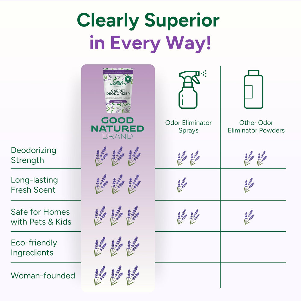 Good Natured Brand eco-friendly USA-made label signals safe, sustainable cleaning.