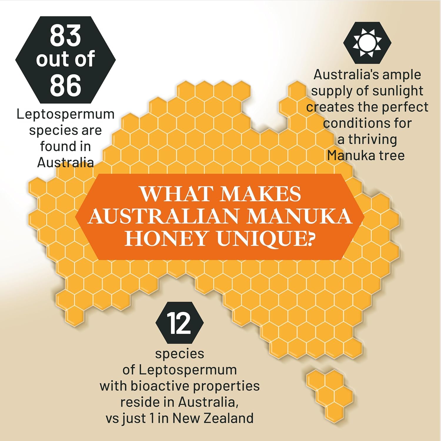 Good Natured Manuka Honey amber glass jar on kitchen counter with cold extraction noted