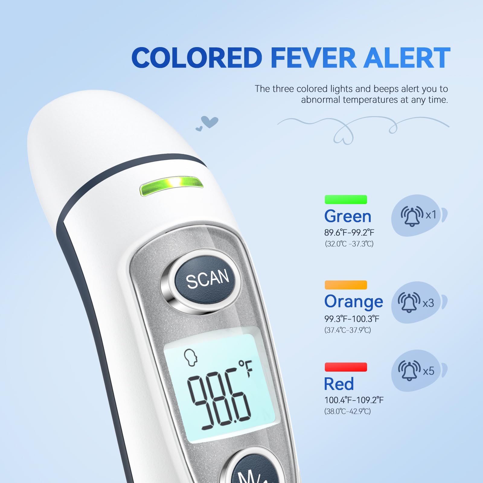GoodBaby multi-mode thermometer used for forehead, ear, and ambient readings