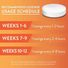 GoodSense Nicotine Polacrilex Lozenge Mint base dispensing on demand relief