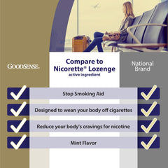 GoodSense Nicotine Polacrilex Lozenge Mint tablet showing quick craving control