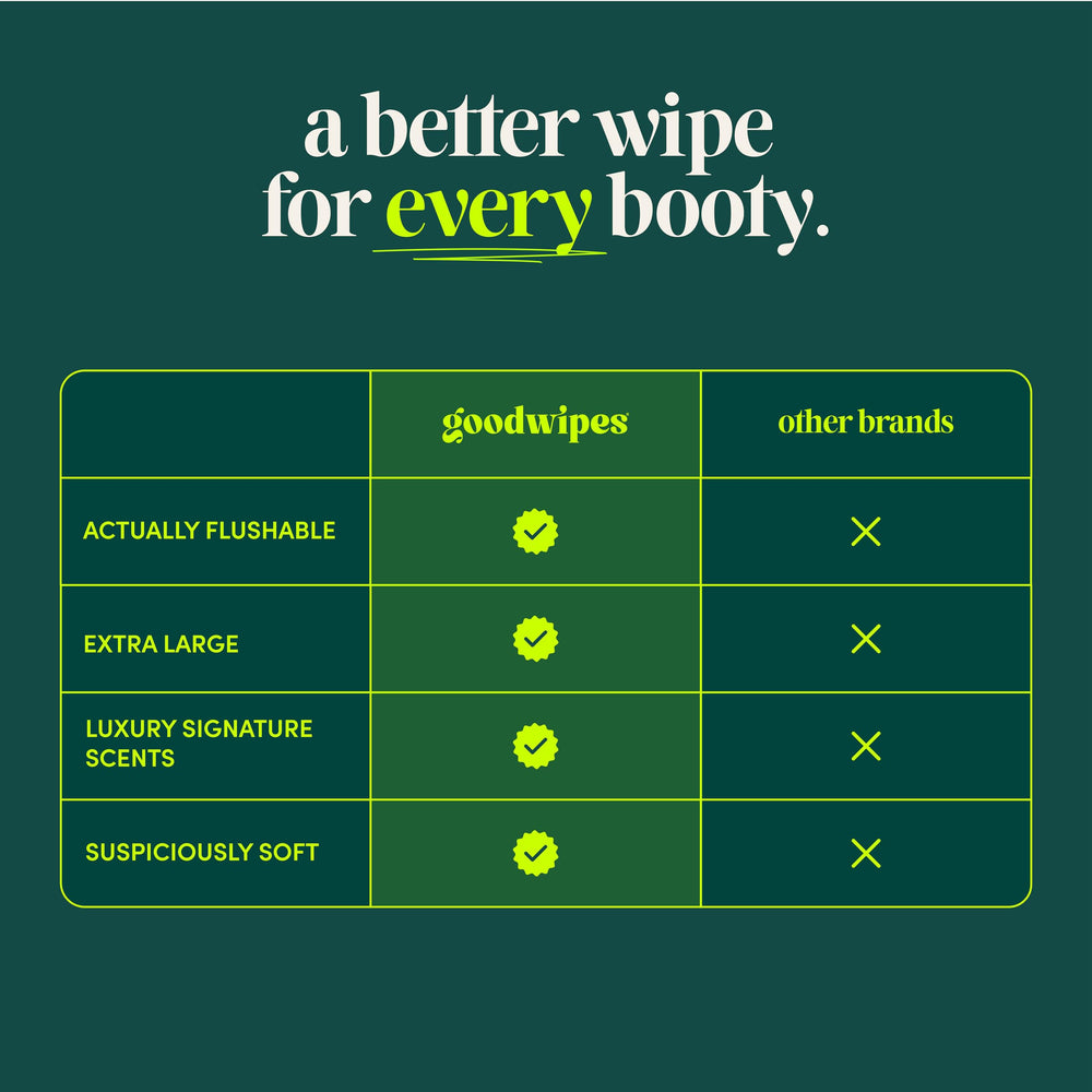 Travel-ready Goodwipes Rosewater wipes in a compact, convenient kit.
