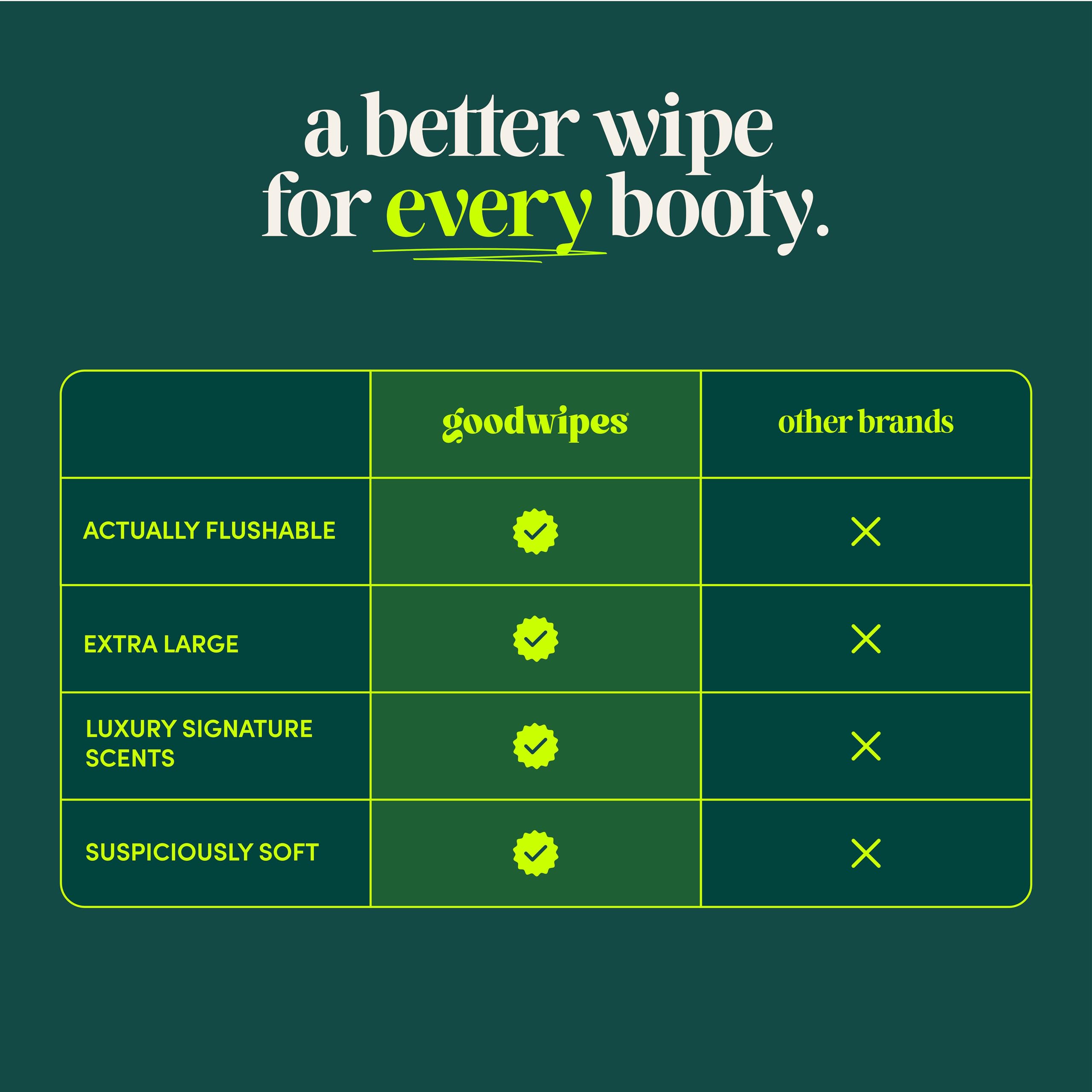 Goodwipes travel pack resealable packaging for on the go