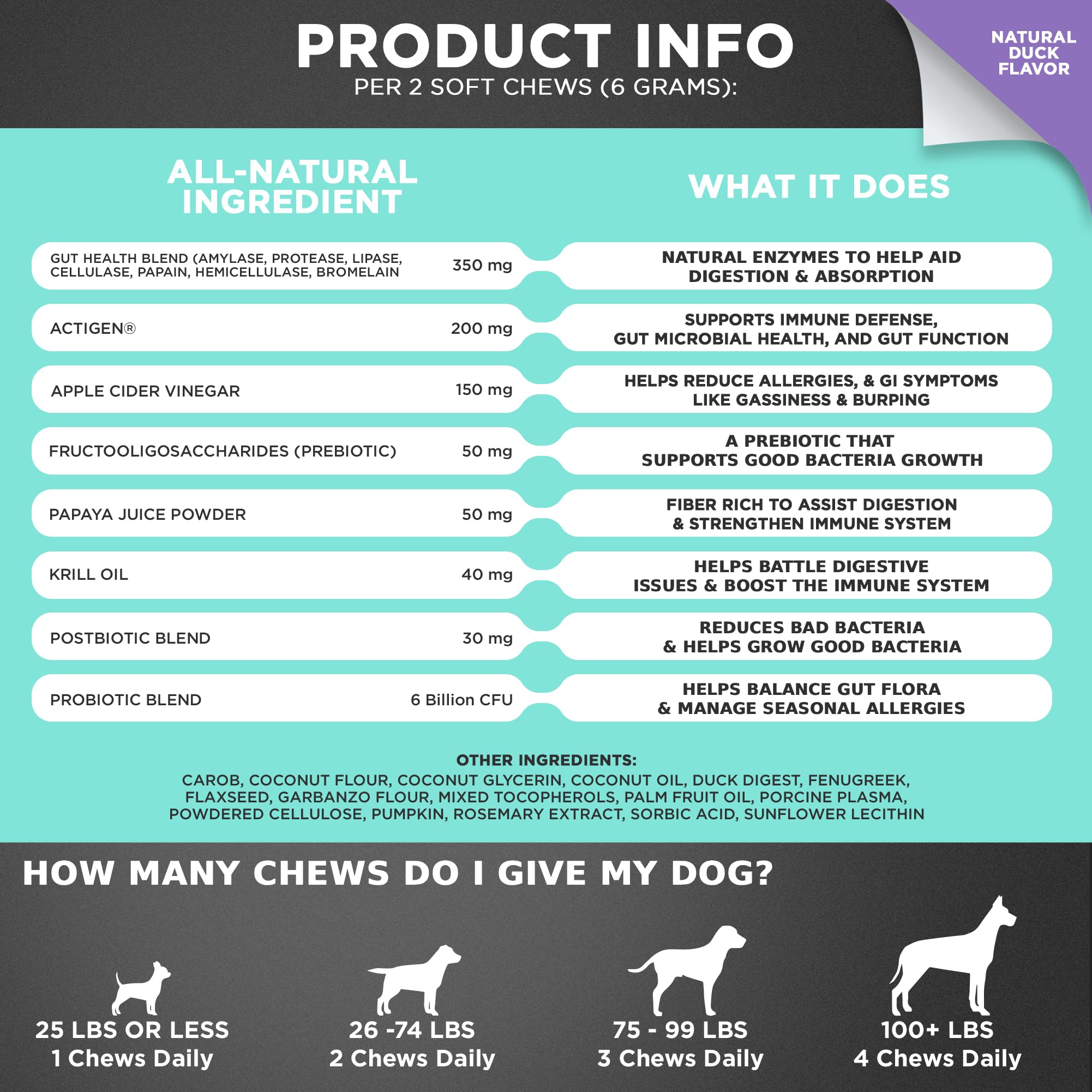 Googipet Probiotics NASC-certified quality seal on each batch.