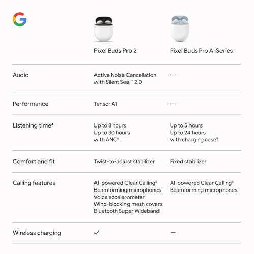 Google Pixel Buds Pro 2 immersive sound powered by Tensor A1.