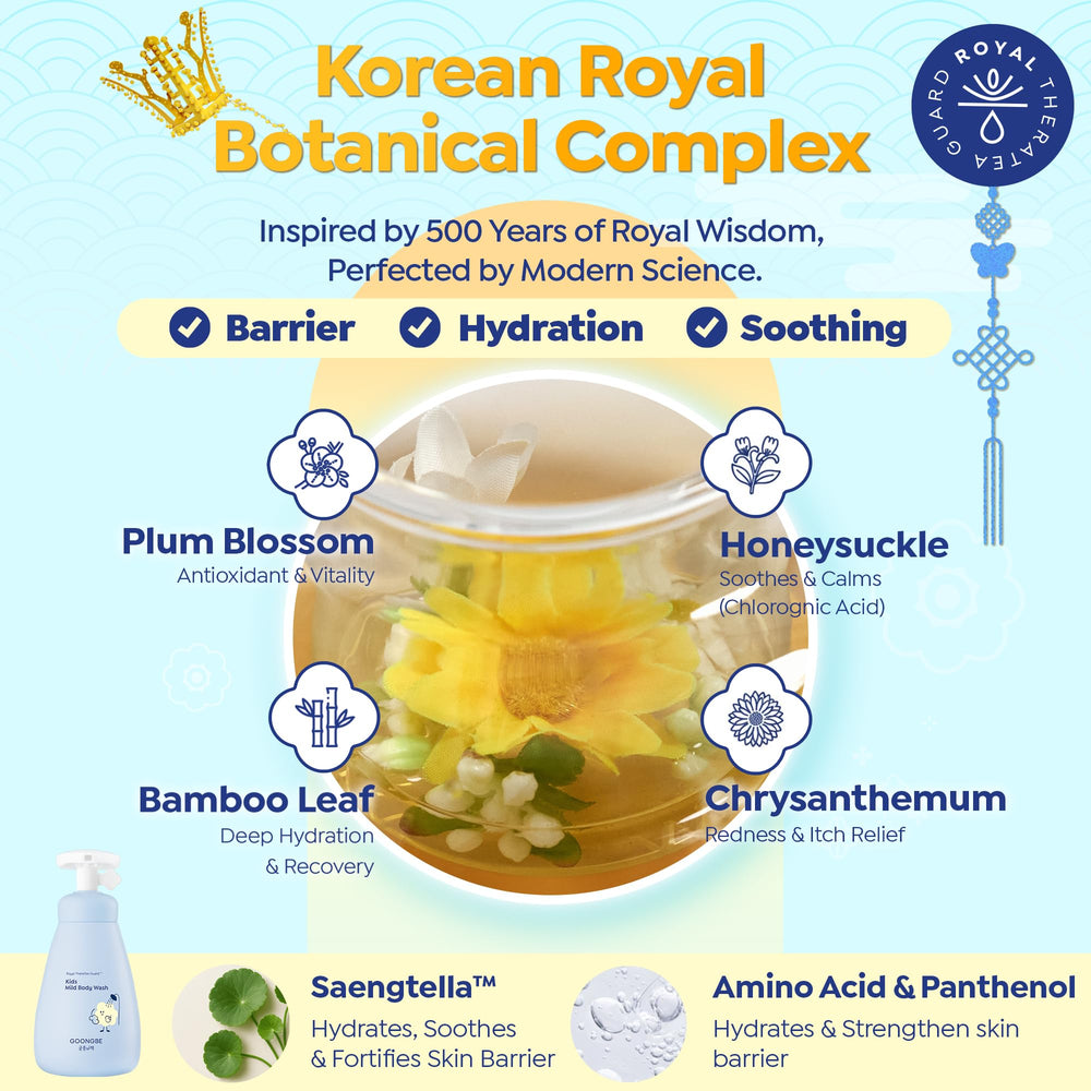 GOONGBE tear-free formula shows safe bath time with minimal eye irritation.