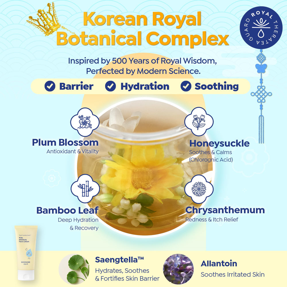 GOONGBE Kids Moisture Face Lotion absorption fast with zero sticky residue after application.