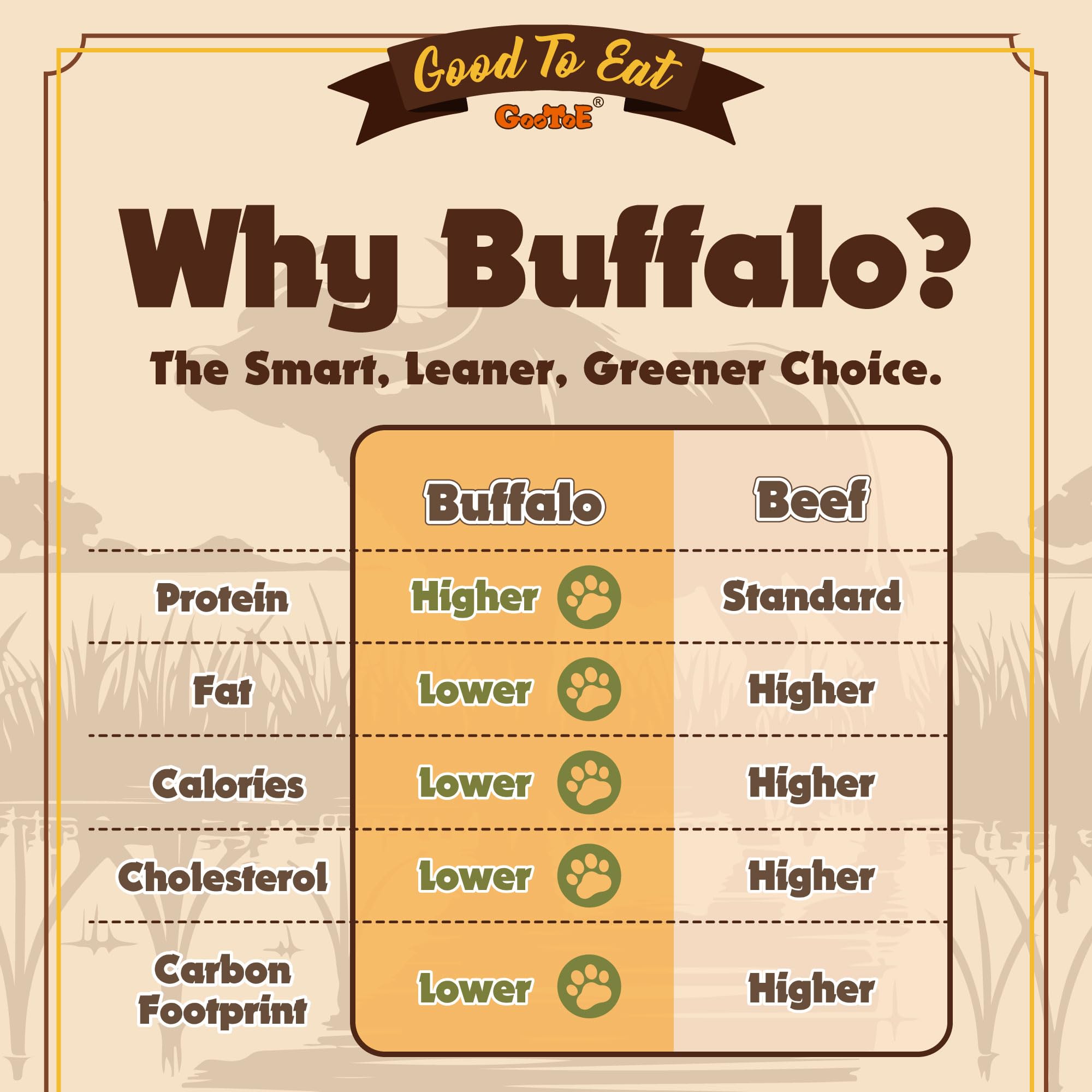 Gootoe Buffalo Dog Treats shiny coat benefit from natural fats