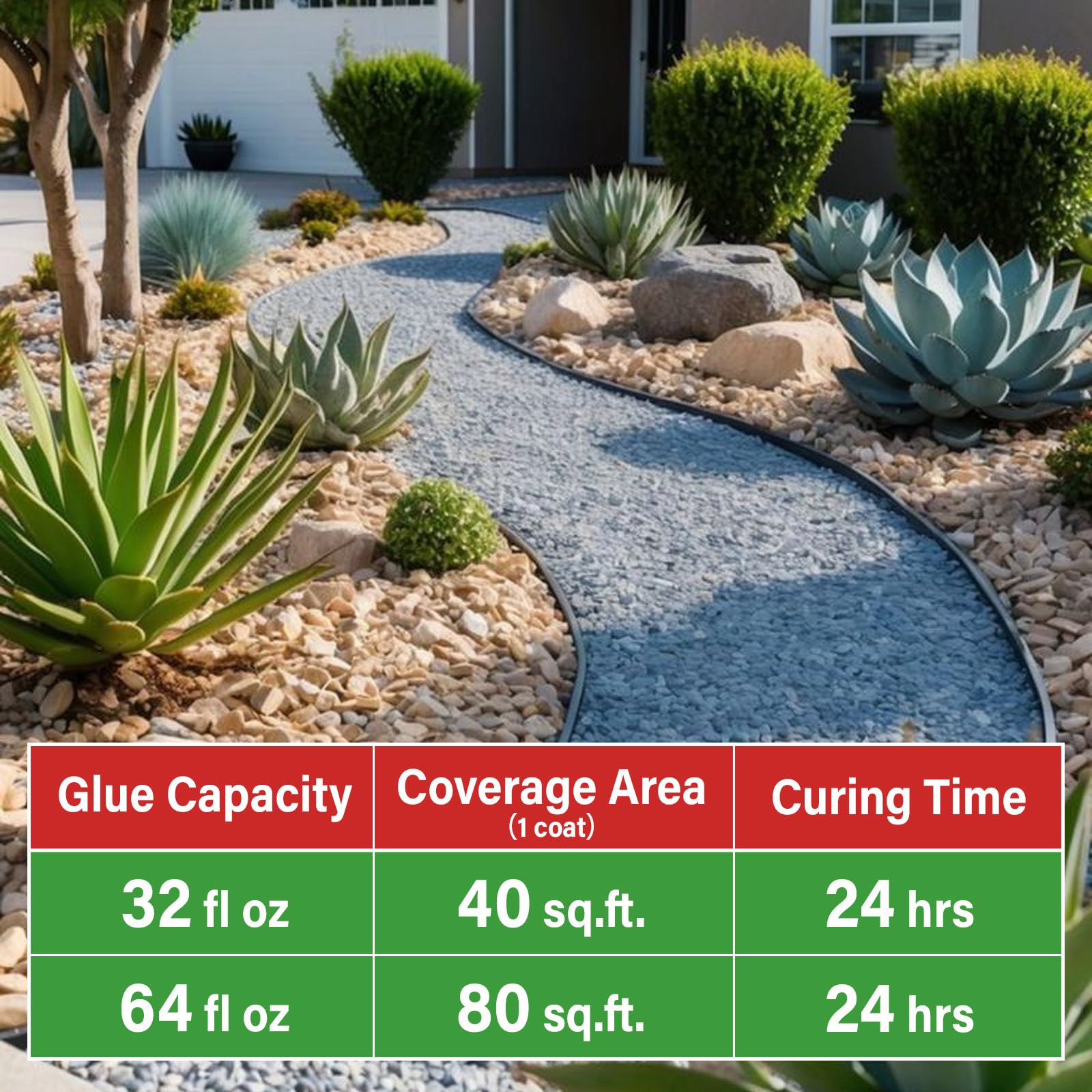 GoRezn Mulch Glue in a garden setup illustrates tidy, wind-resistant ground cover