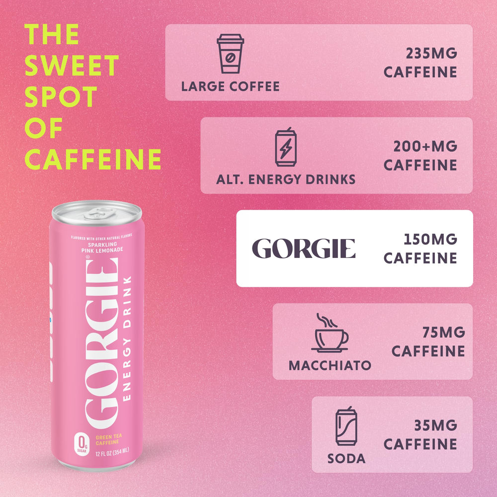 GORGIE Sugar-free 5-calorie can demonstrates a low-calorie option.