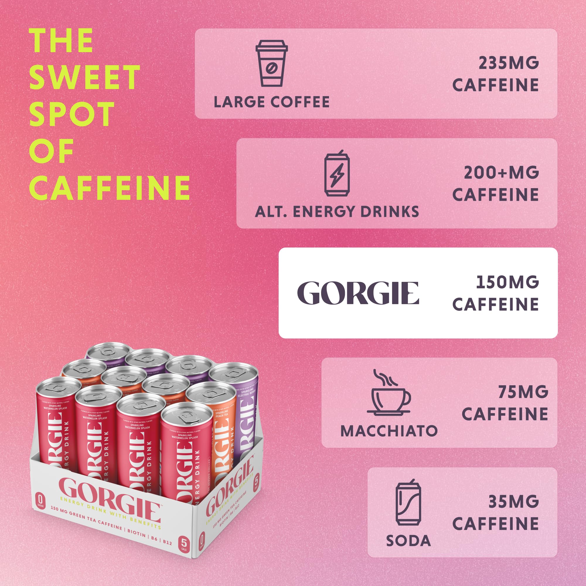 GORGIE sugar-free 5-calorie drink showcases crisp citrus taste