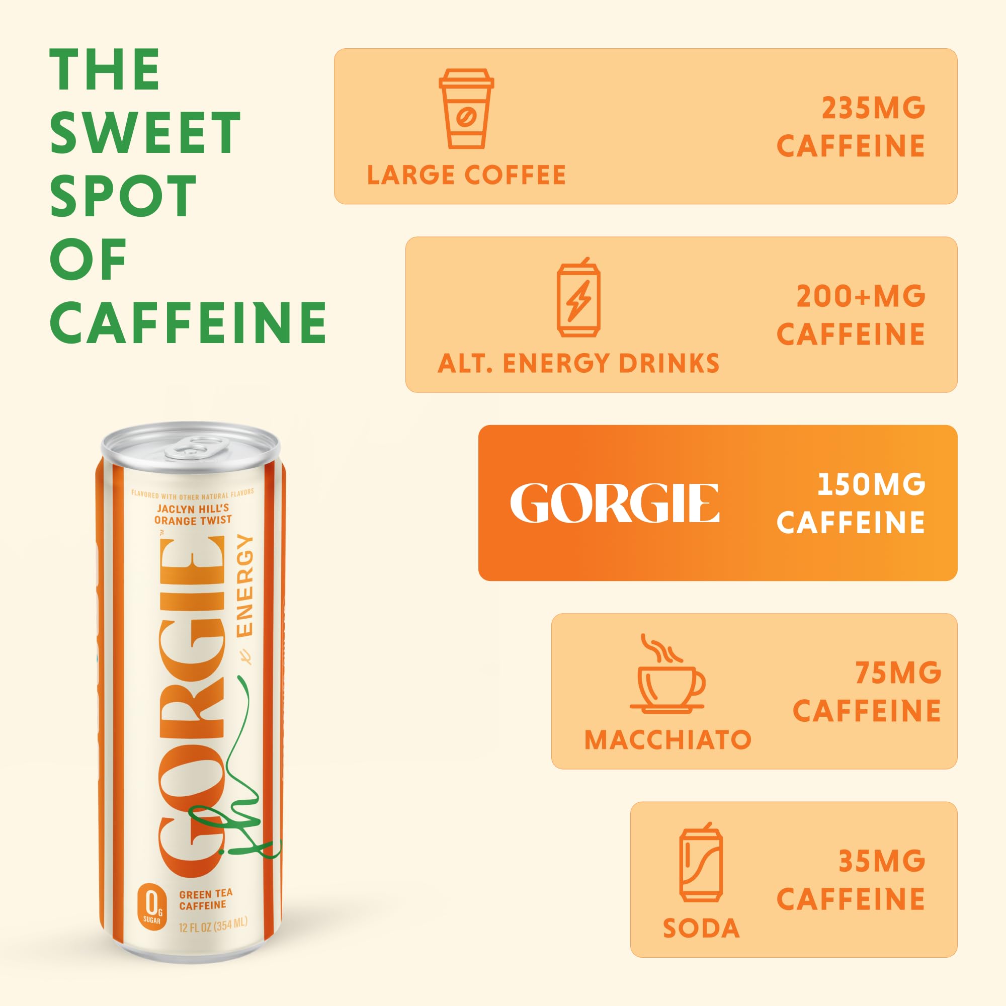 GORGIE Orange Twist biotin and vitamins label for daily wellness.