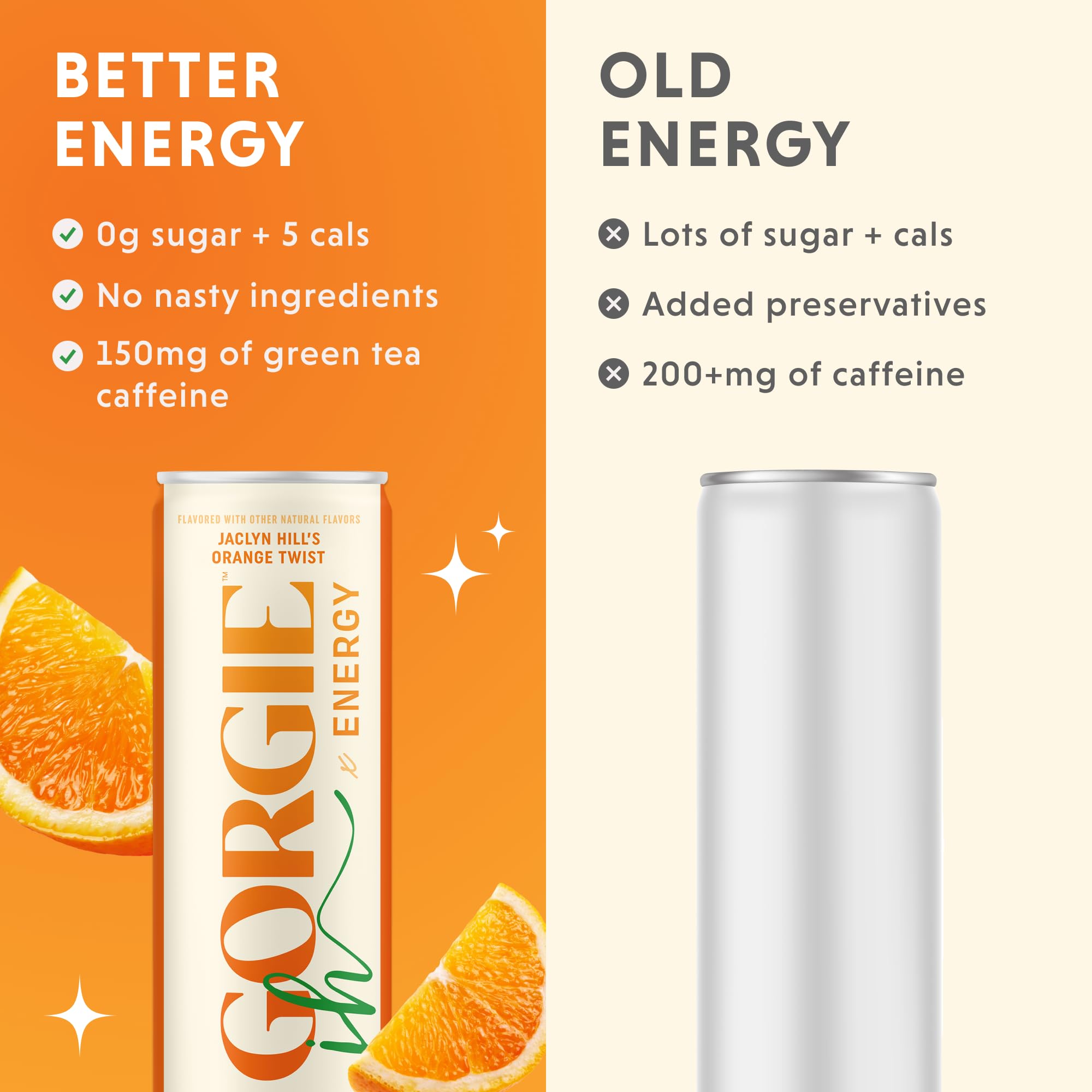 GORGIE Orange Twist green tea caffeine graphic highlighting a clean energy lift.