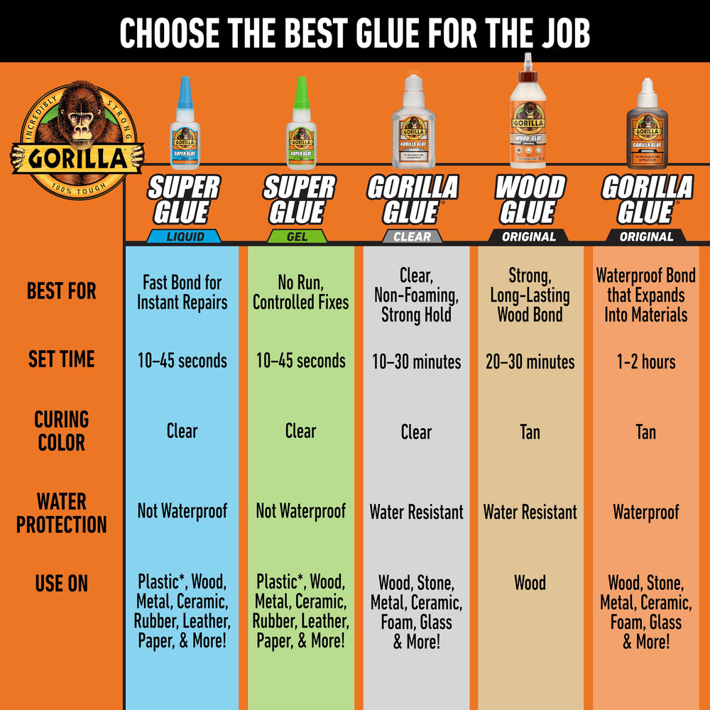 Gorilla Wood Glue fully cures in 24 hours for strong results.