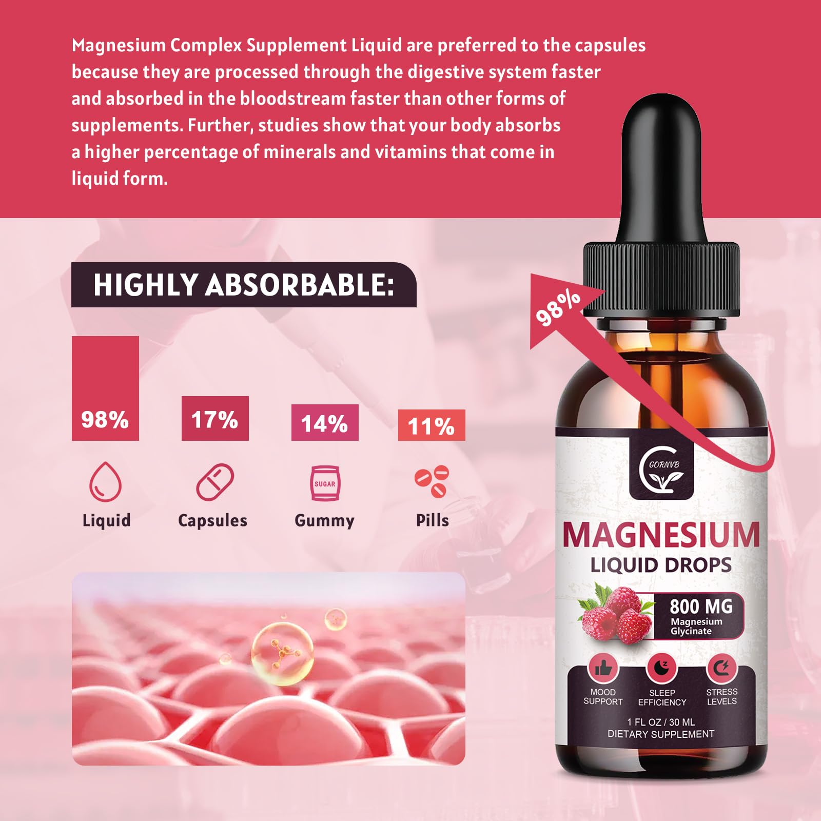Dropper dispensing precise 1 ml dose of GORNVB magnesium drops.