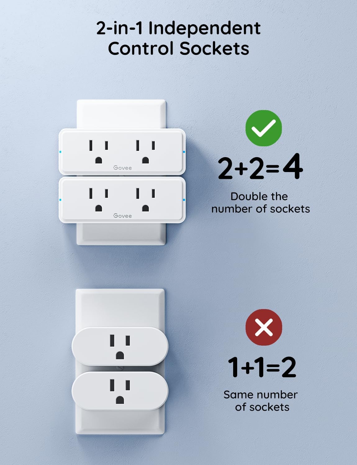 Govee Dual Smart Plug compact design fits tight outlets without blocking others