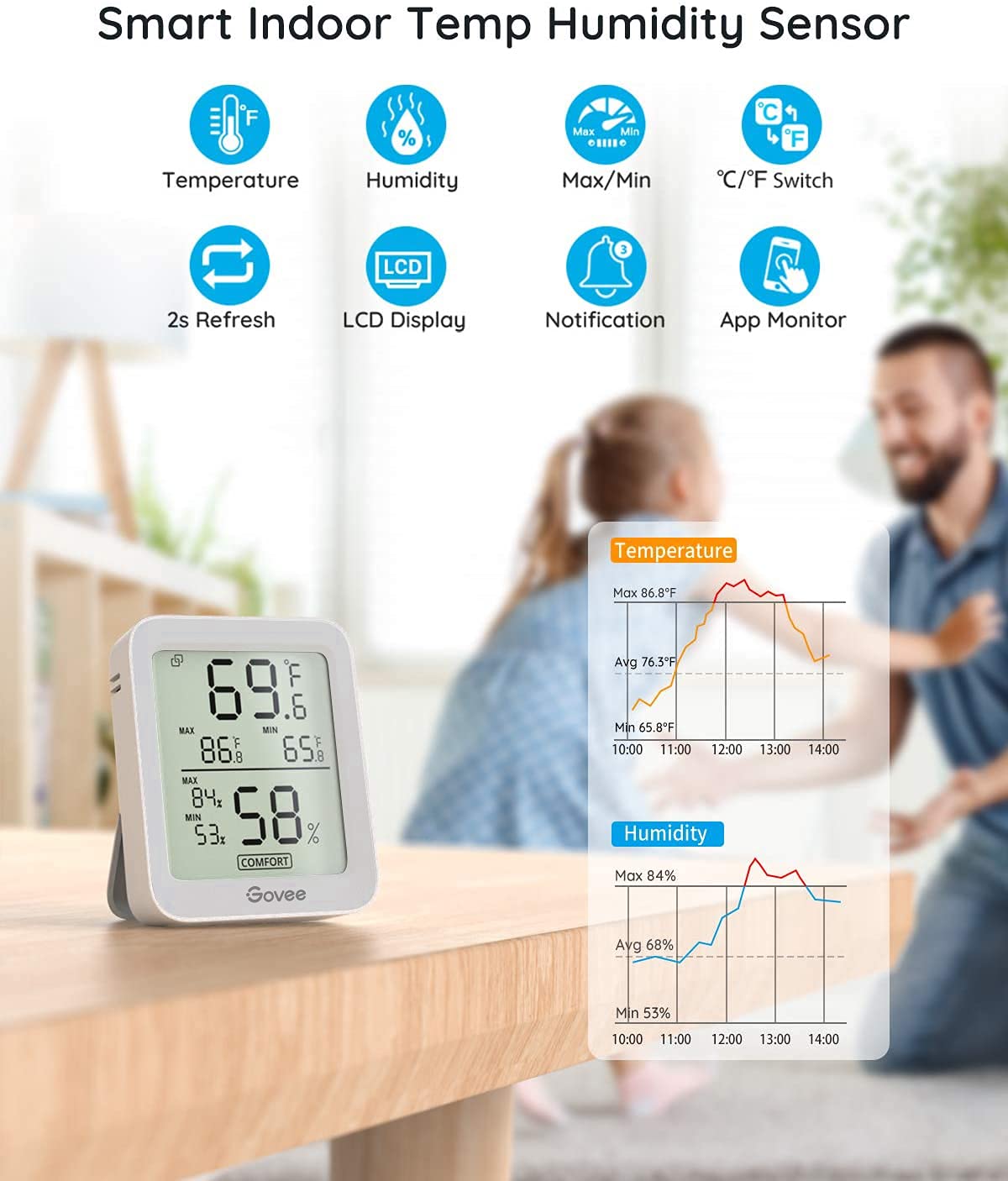 Govee app setup image illustrating fast pairing with H5075 for real-time monitoring.