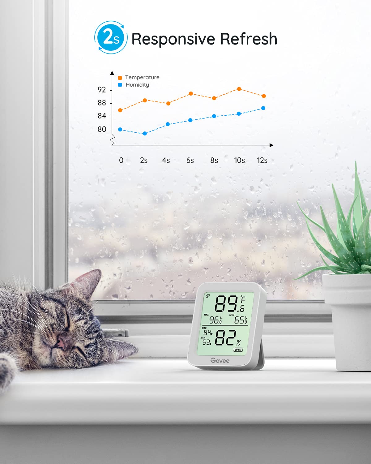 Smart alert notification example for out-of-range conditions.