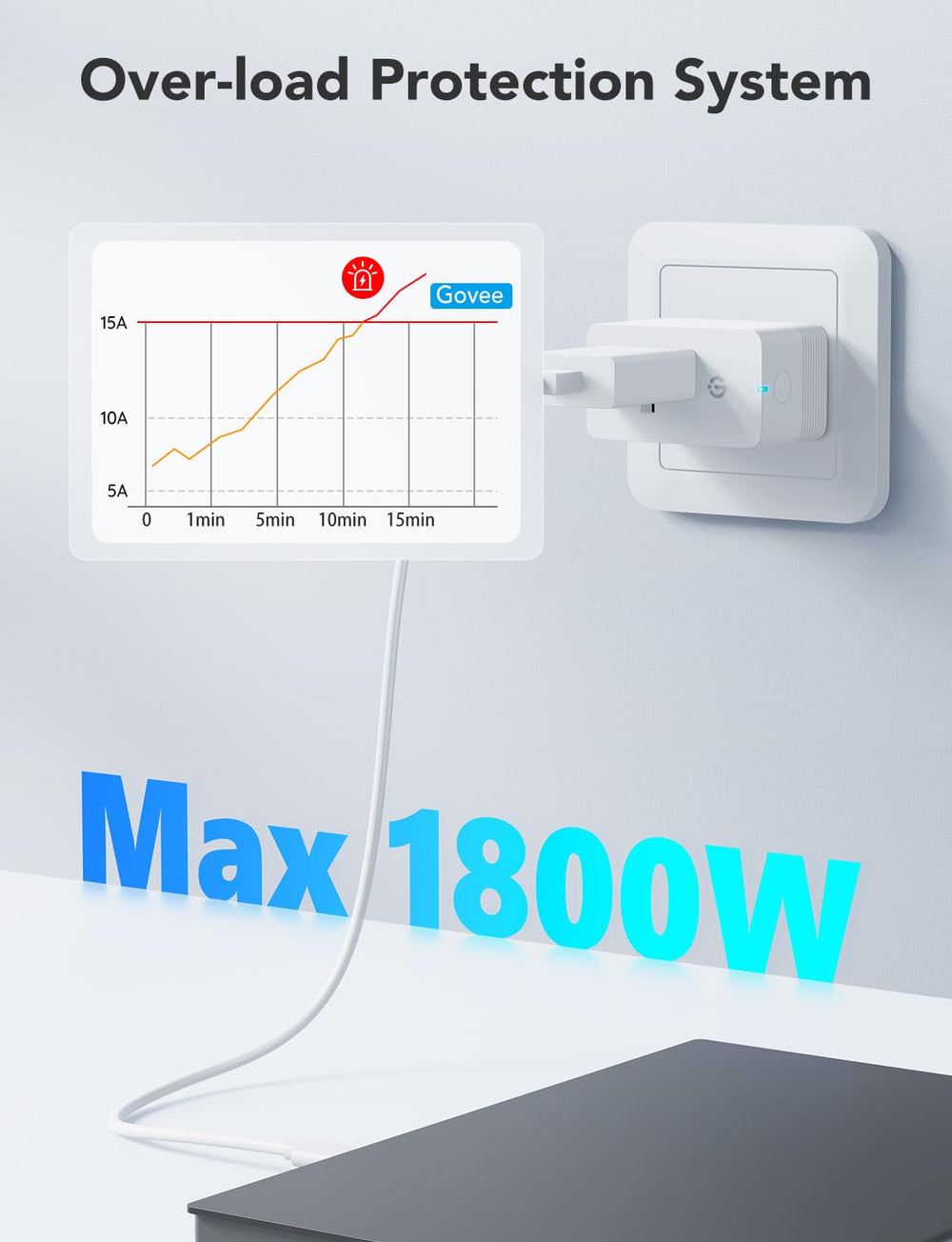 Govee Smart Plug 15A outlet supports high-power appliances