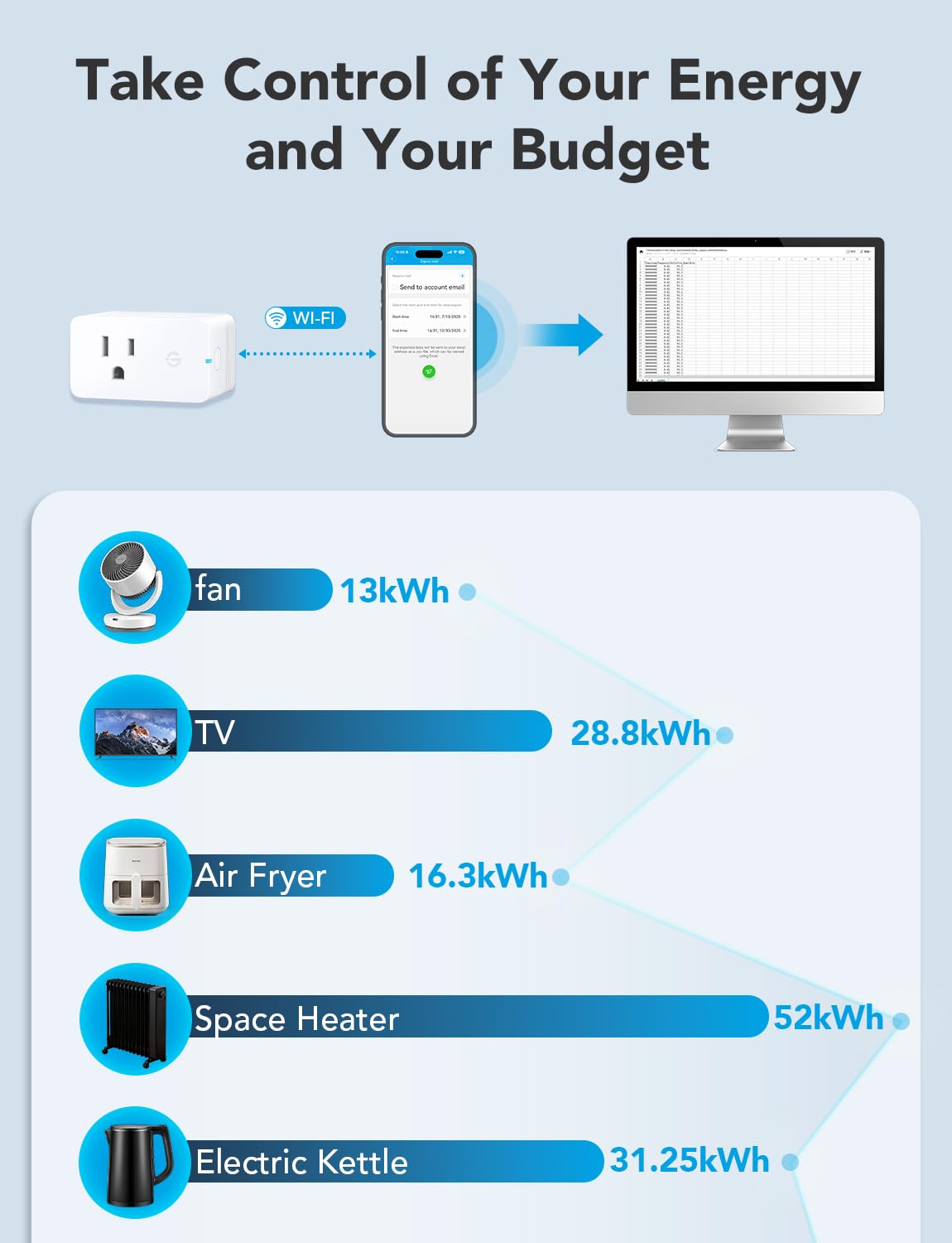 Govee Smart Plug four-pack for home energy management