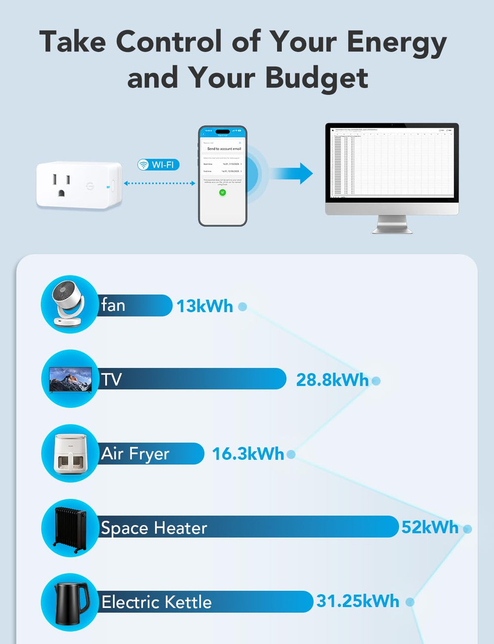 Govee Smart Plug four-pack for home energy management