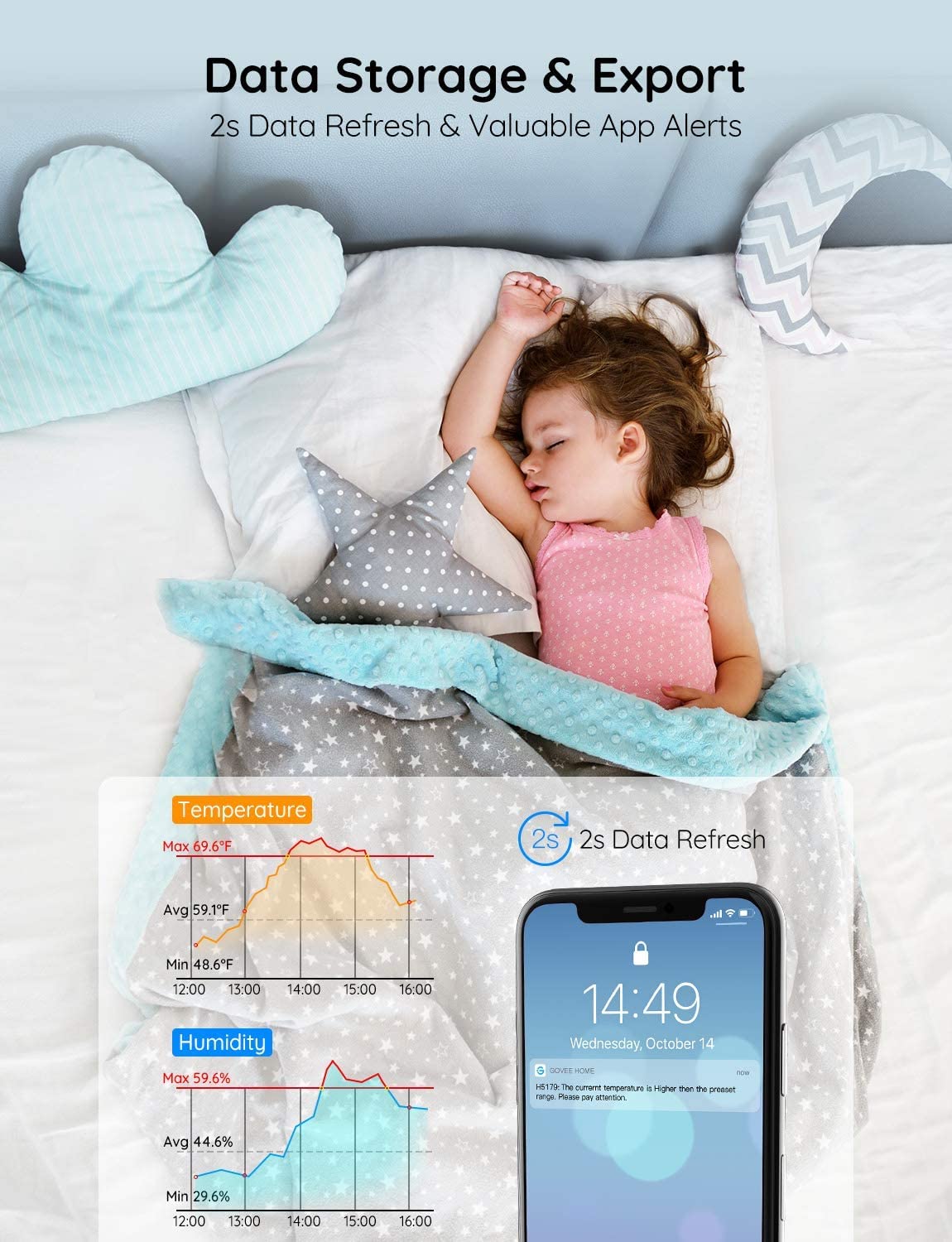 Govee Smart Thermometer Hygrometer widget view showing trends and patterns