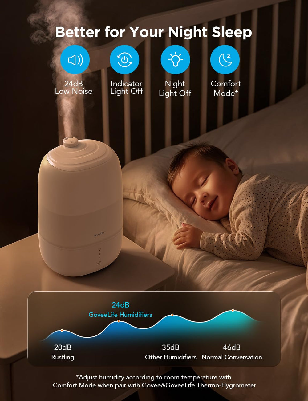 GoveeLife pairing with thermo-hygrometer enables auto humidity management.