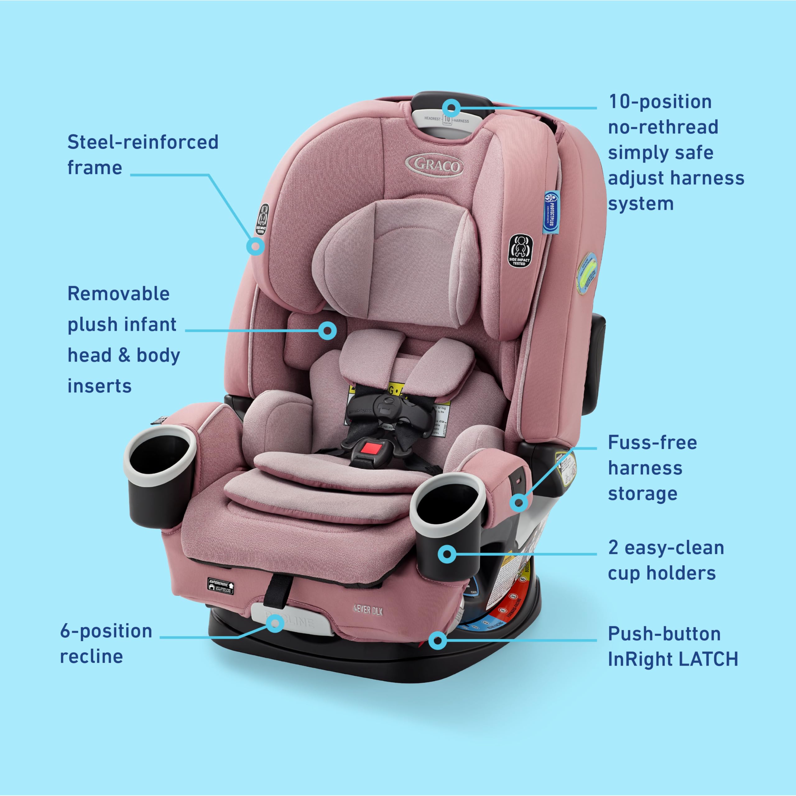 Graco 4Ever DLX backless booster supports older kids securely for travel.
