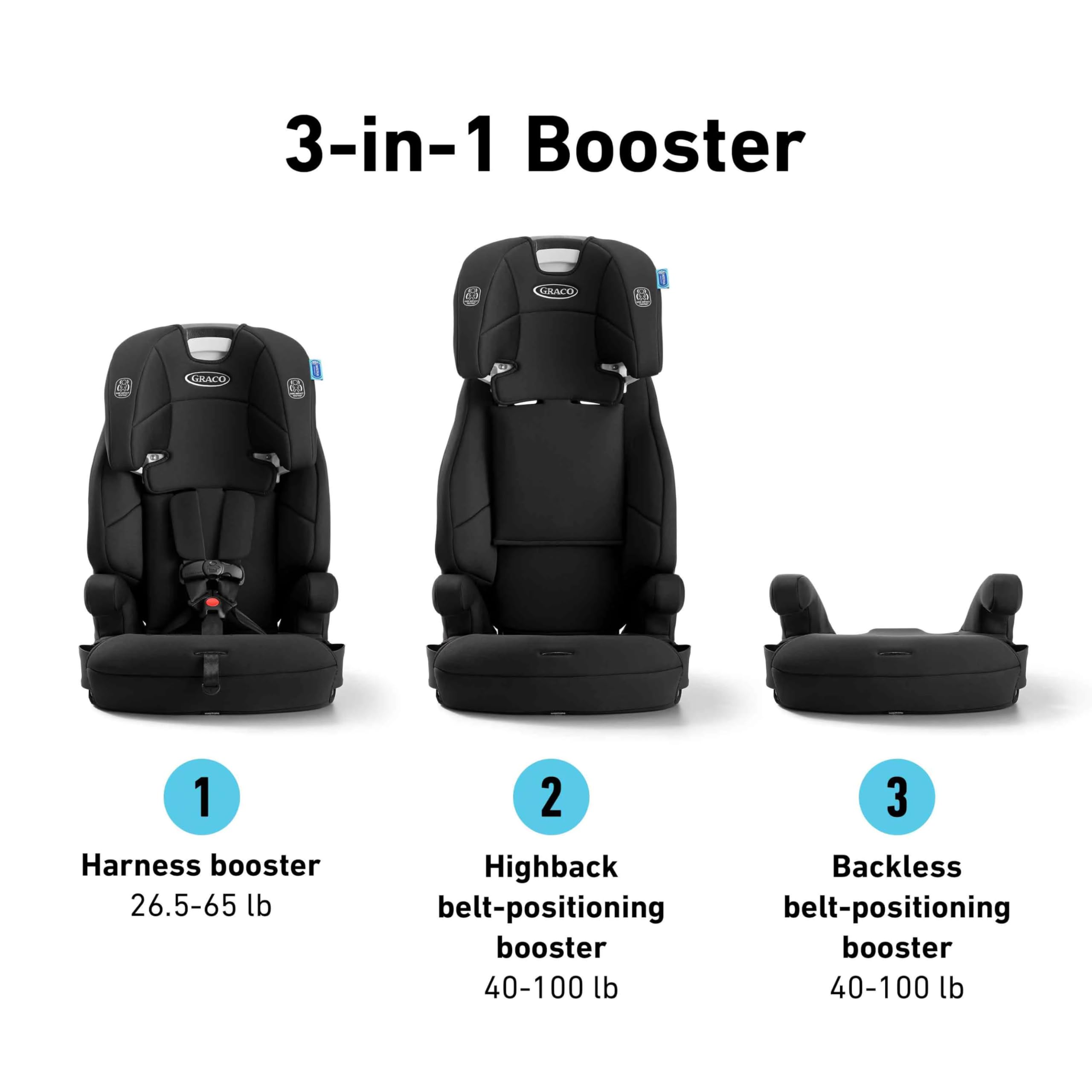 Graco Tranzitions forward-facing harness setup showing weight range 26.5-65 lb.