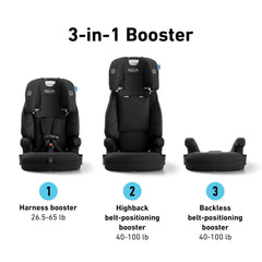 Graco Tranzitions forward-facing harness setup showing weight range 26.5-65 lb.