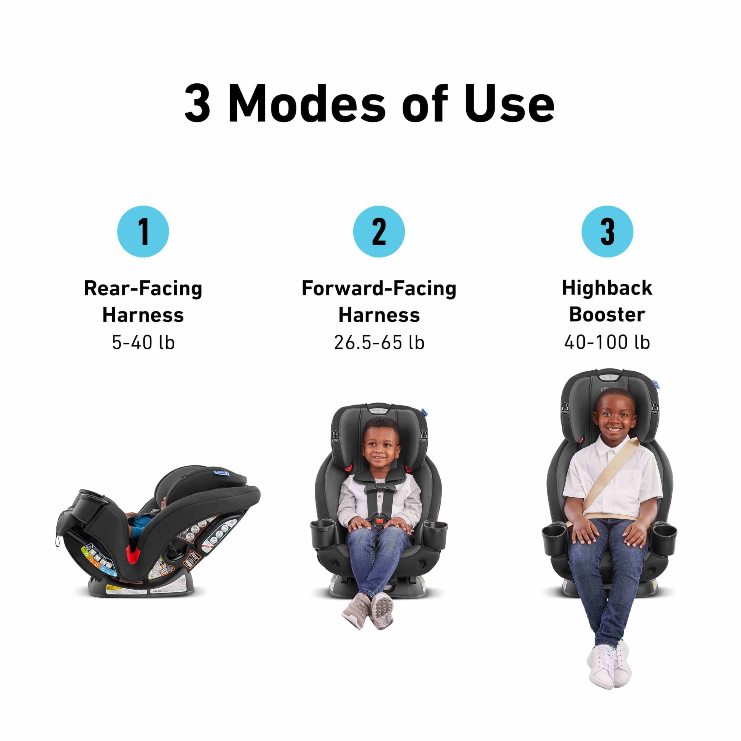 Graco TriRide forward-facing harness supports growing children up to 65 lb.