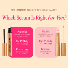 GrandeLASH-Sensitive packaging box, highlights six-week supply for ongoing lash care.