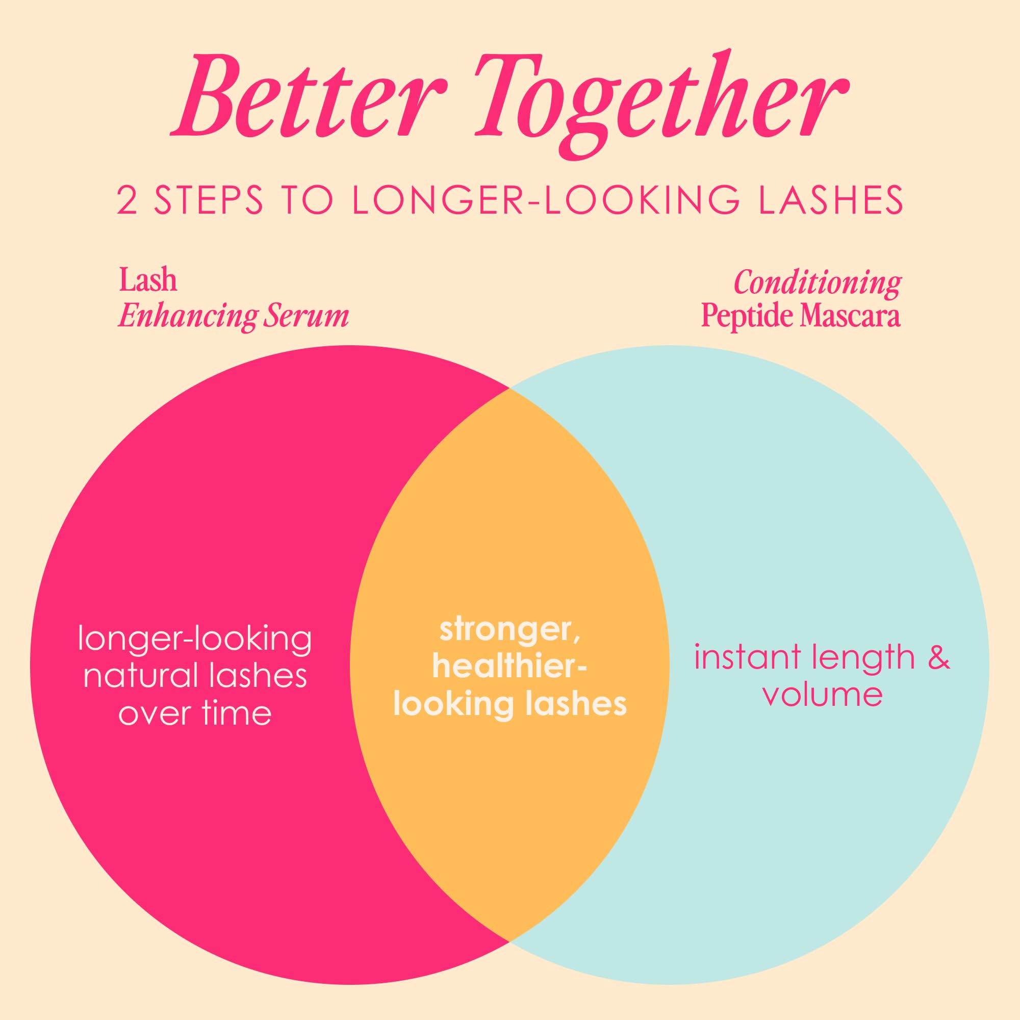 GrandeMASCARA water-resistant formula stands up to humidity and sweat.