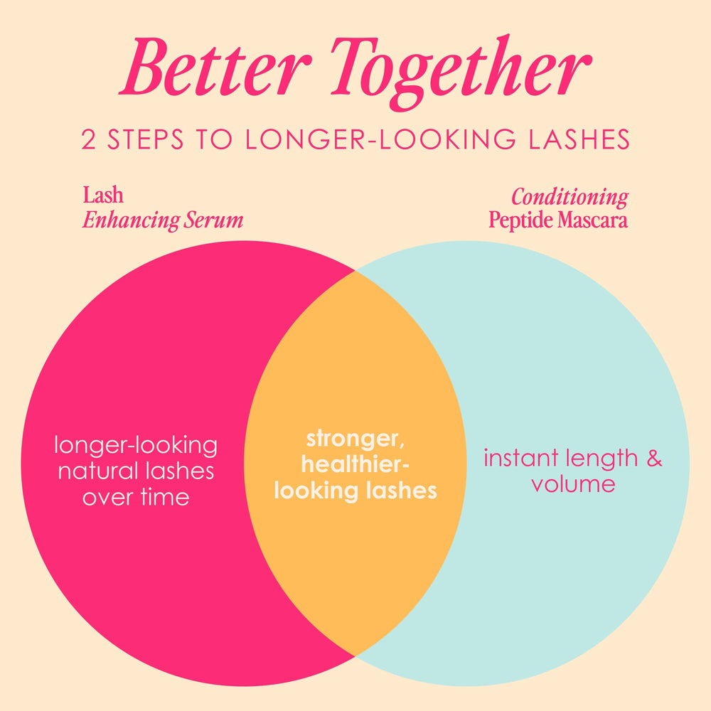 GrandeMASCARA water-resistant formula stands up to humidity and sweat.