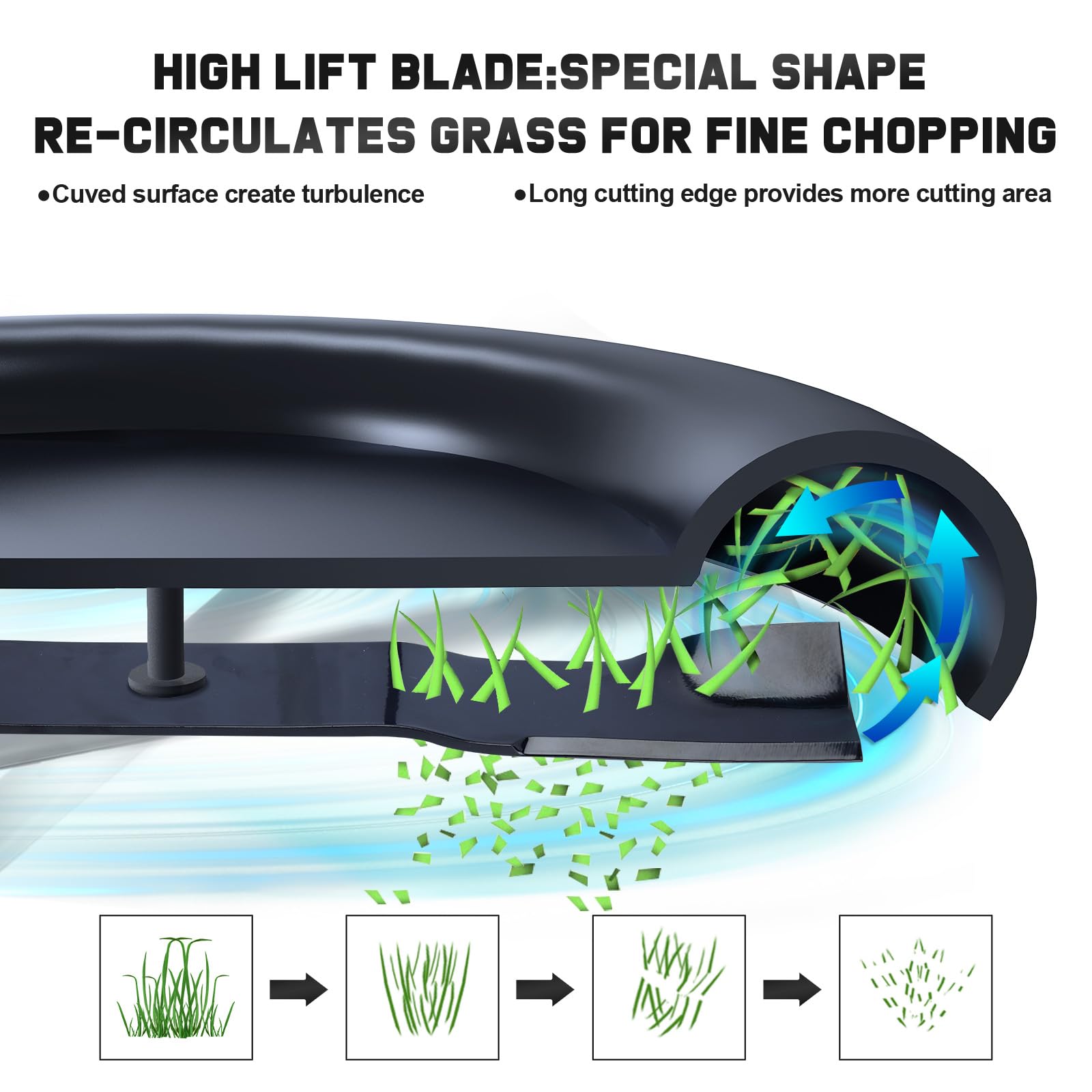 Grasscool Ikon X 52 blades with standard mounting hole for easy fit