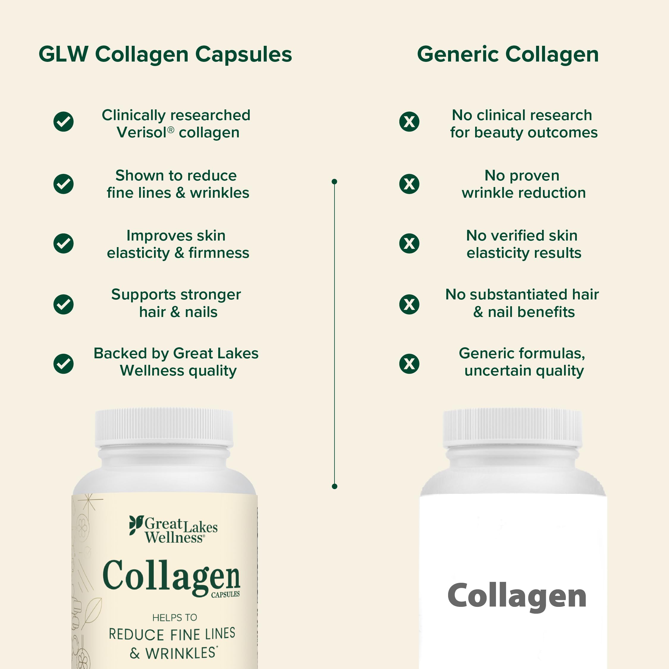 Great Lakes Wellness collagen pills back label details ingredients and uses