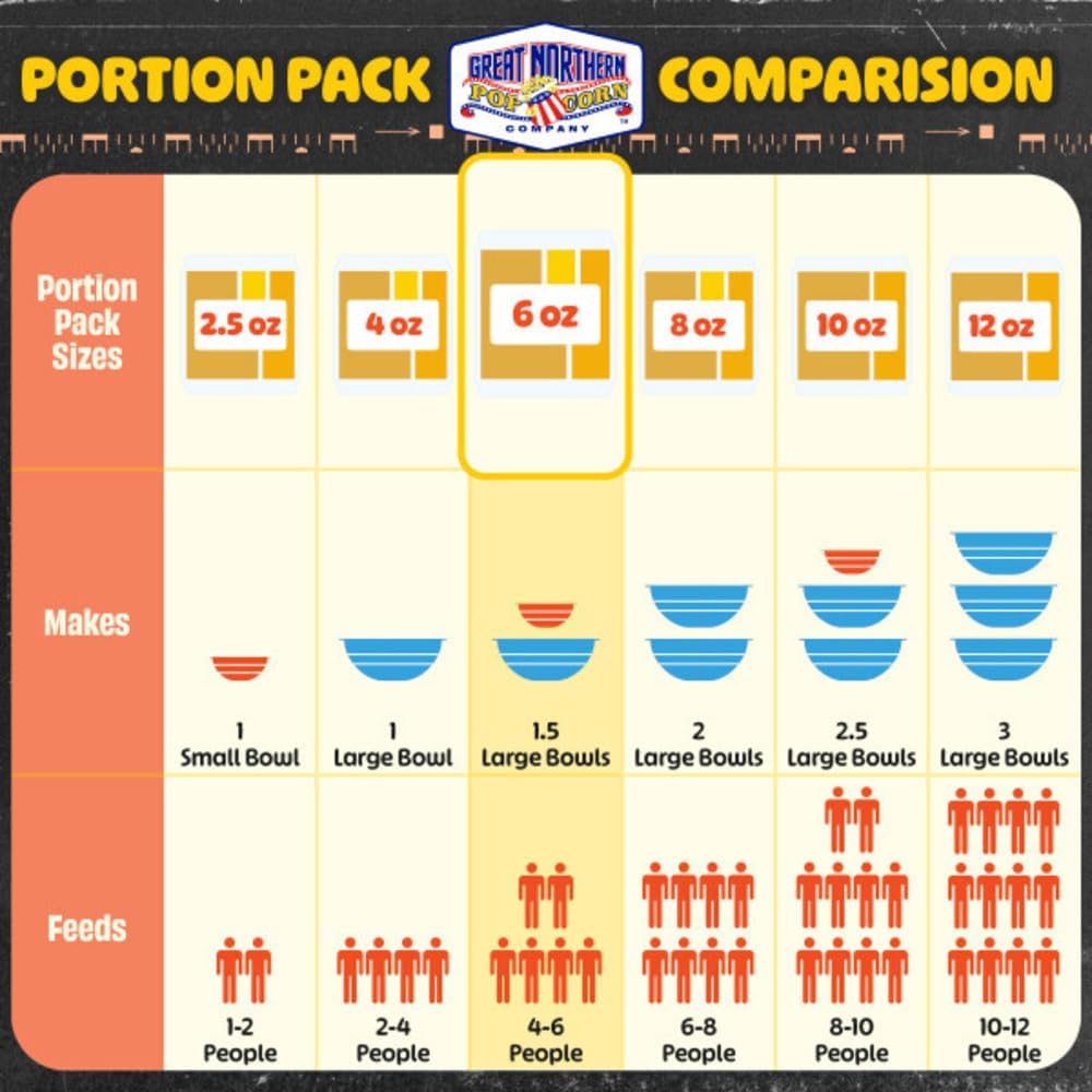 Great Northern Popcorn packs ready to pour into kettle
