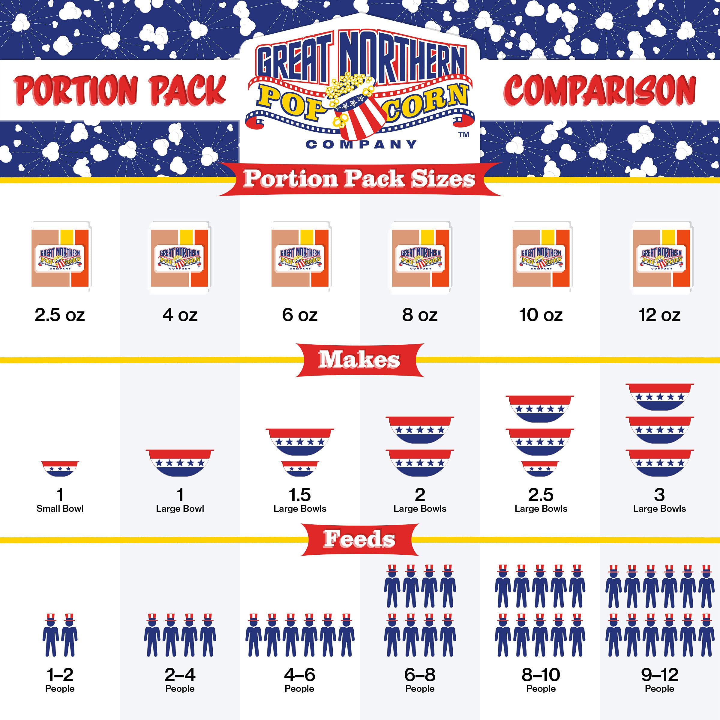 Great Northern Popcorn yields up to eight quarts per pack