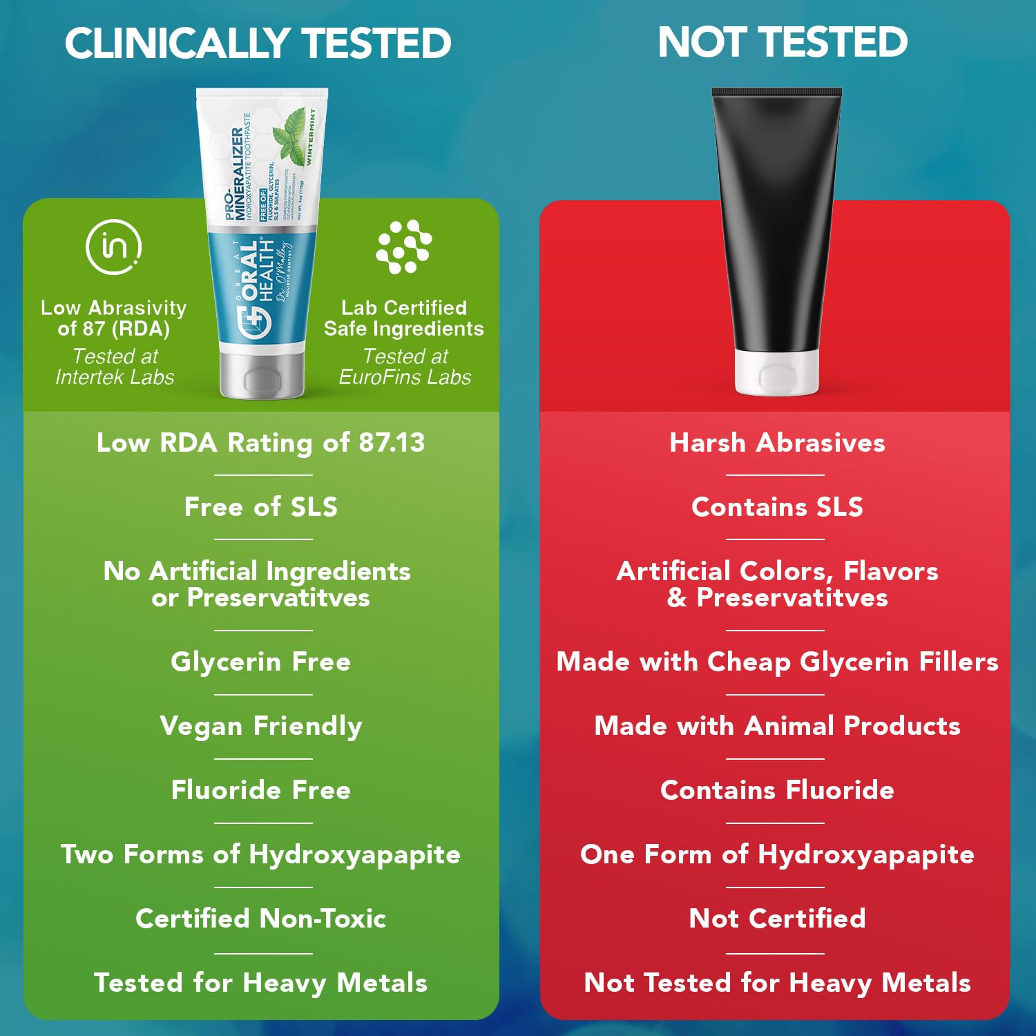 Great Oral Health packaging box highlight brand and dentist-formulated claim