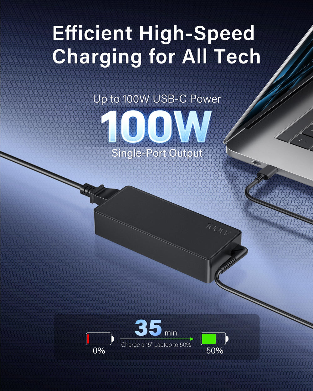 GreBed 100W GaN USB-C charger reinforced cable detail, durability shown.