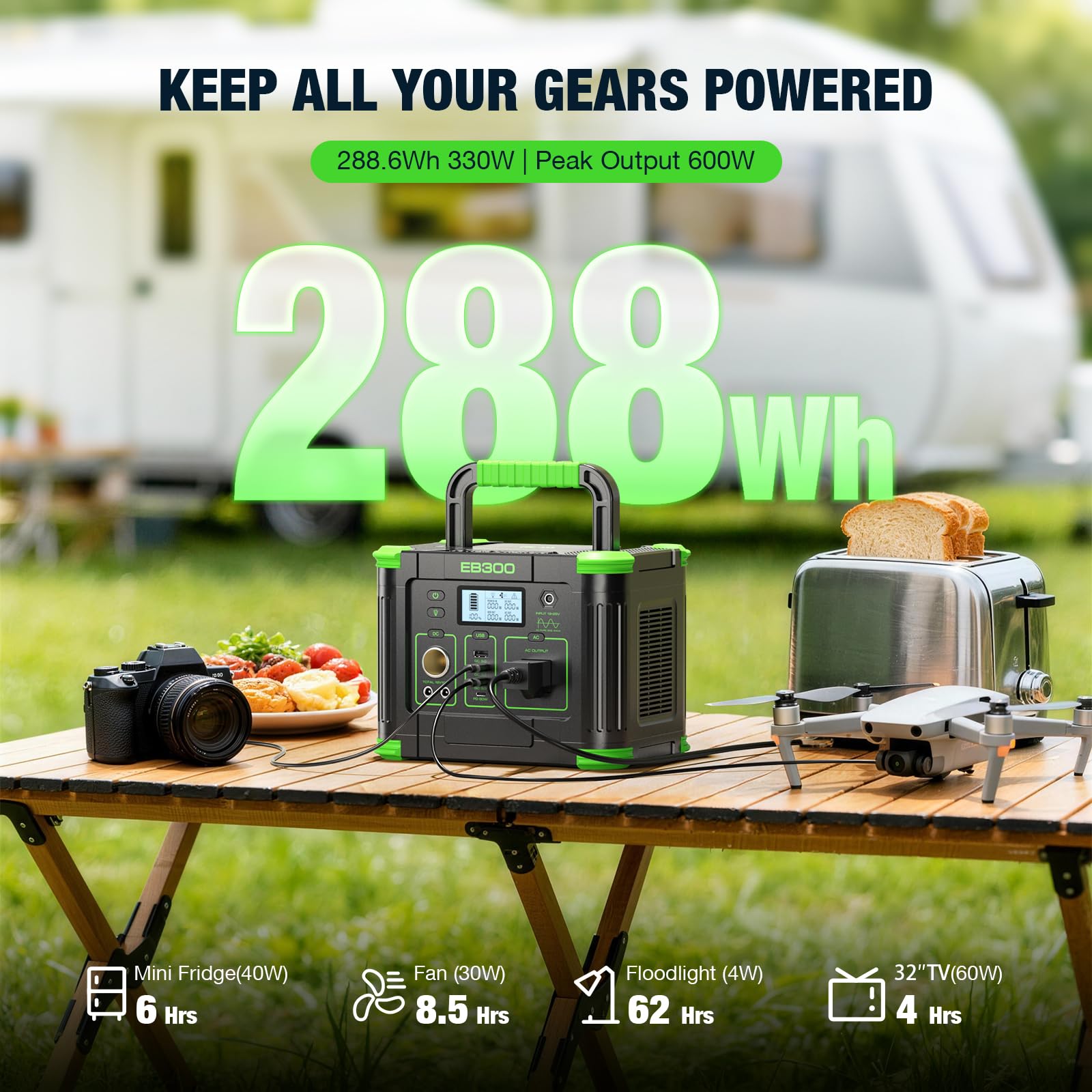 GRECELL display and indicators for quick power status checks