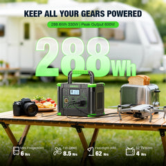 GRECELL display and indicators for quick power status checks