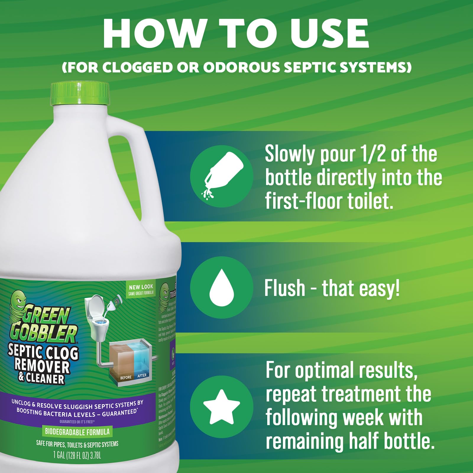 Graphic on Green Gobbler packaging illustrating clog prevention and system protection.