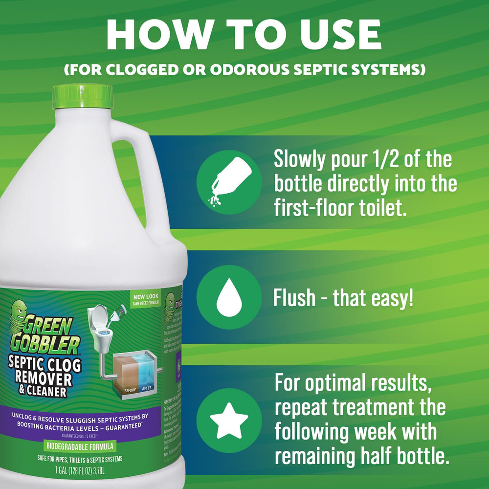 Graphic on Green Gobbler packaging illustrating clog prevention and system protection.