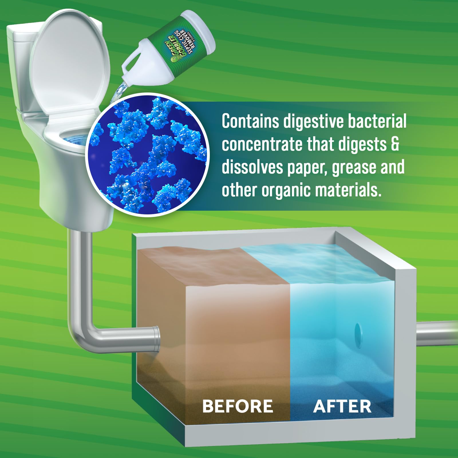 Bottle beside a drain scene illustrating straightforward maintenance with Green Gobbler.