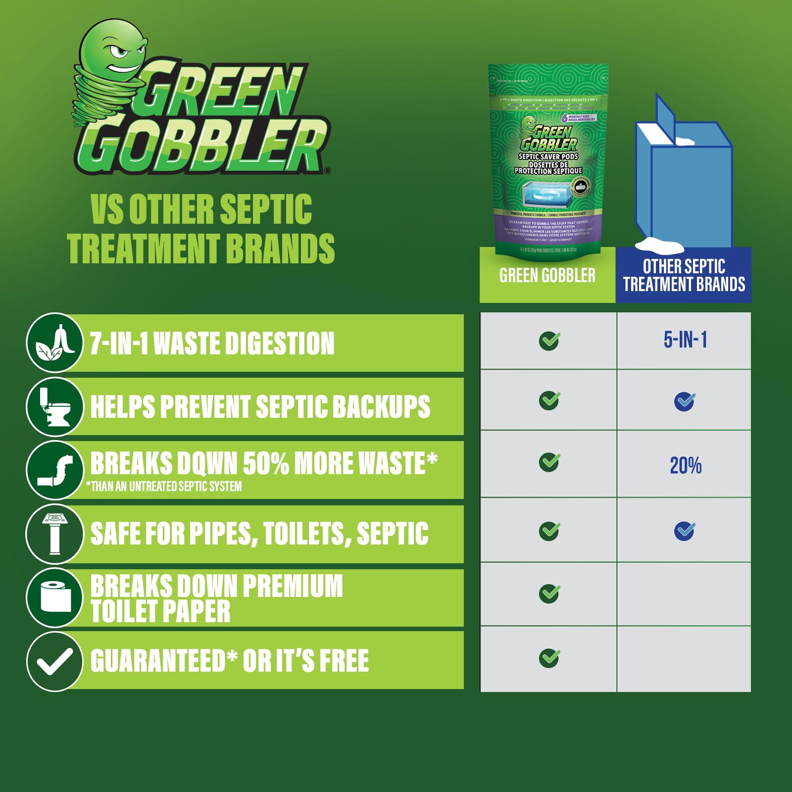 Odor reduction from Green Gobbler helps keep drains fresher.