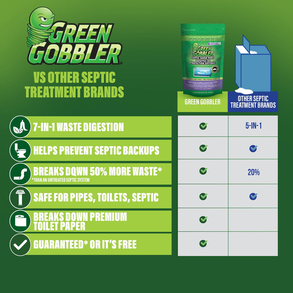Odor reduction from Green Gobbler helps keep drains fresher.