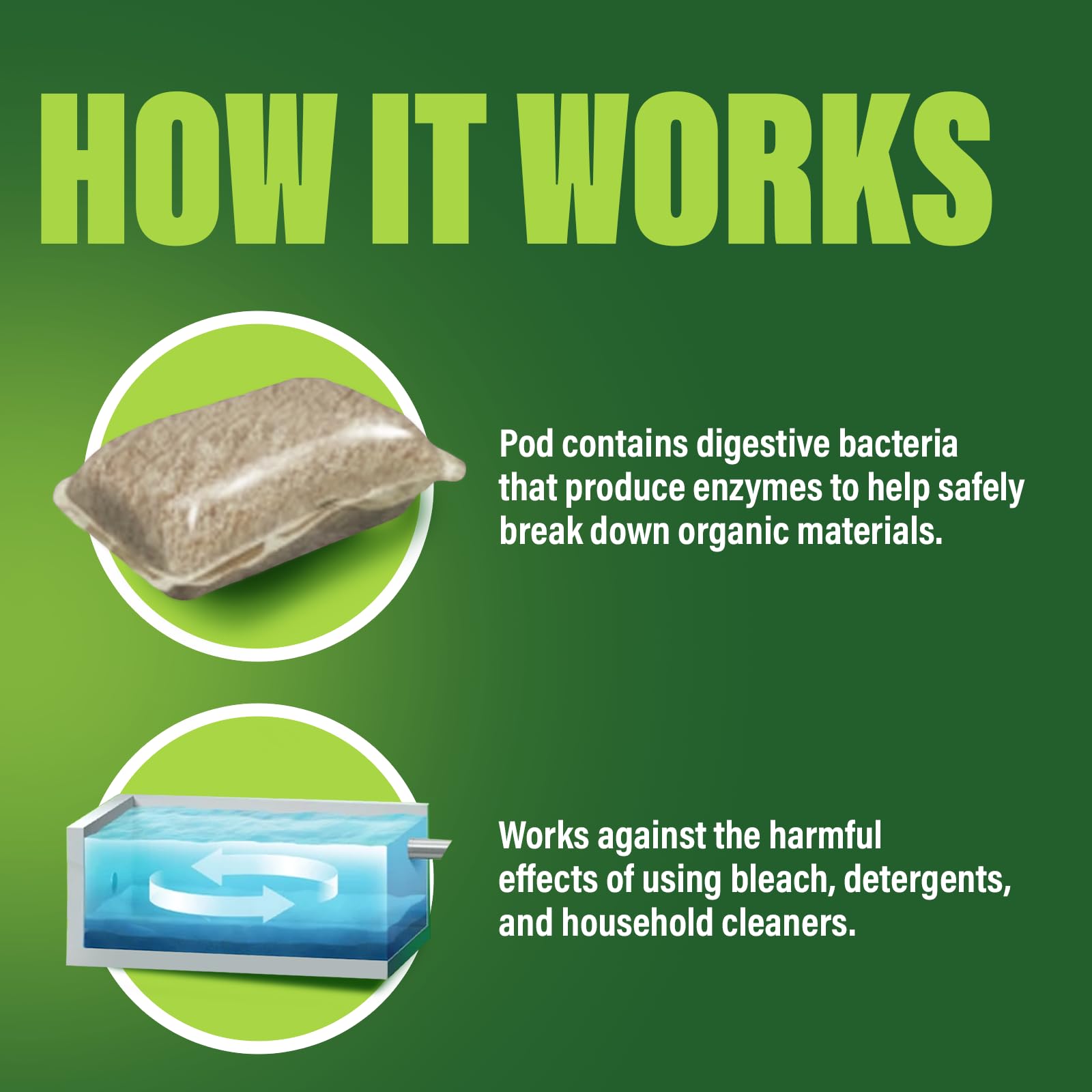Product packaging graphic for Green Gobbler Septic Saver.