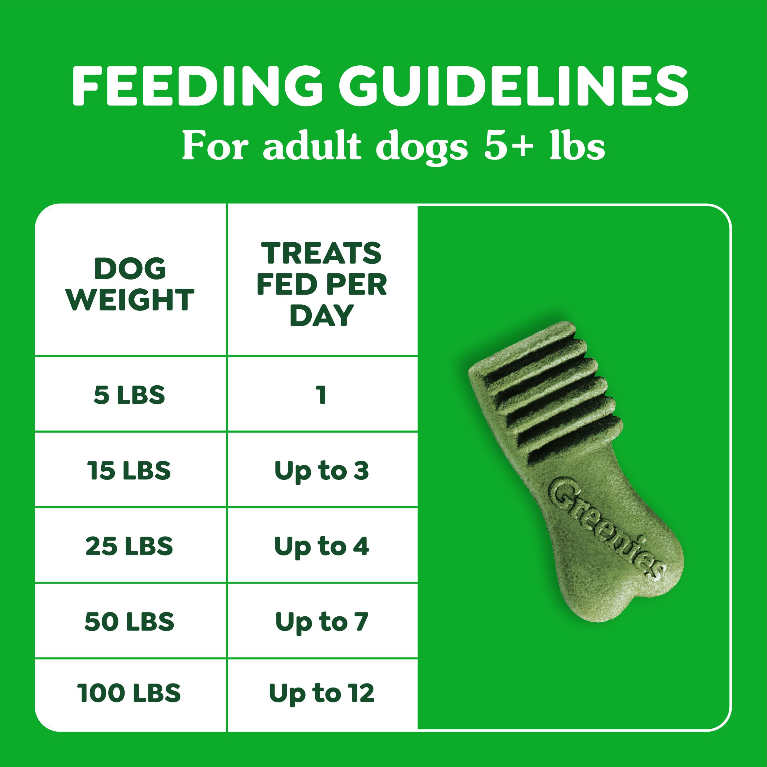 Greenies Anytime Bites ready-to-feed pouch-friendly training snack.