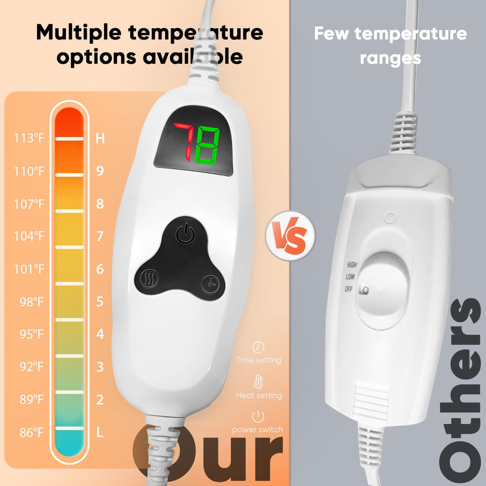 Greenoak auto-off feature enhances safety during use